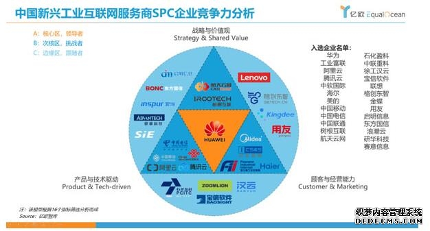 大中小企业融通创新典型模式案例集（2022年）