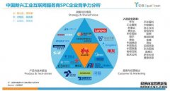 国家级认定背后的“孵化密码