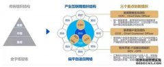 助力中小微企业数字化转型一